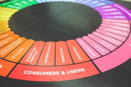 what is integrated marketing colour wheel