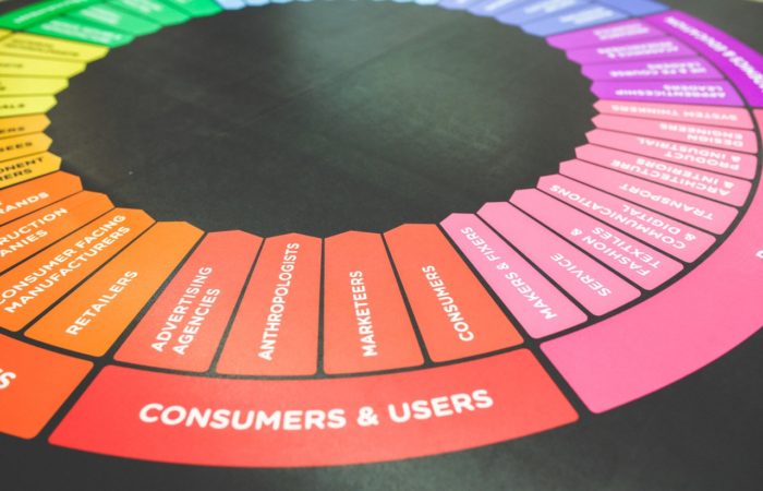 what is integrated marketing colour wheel