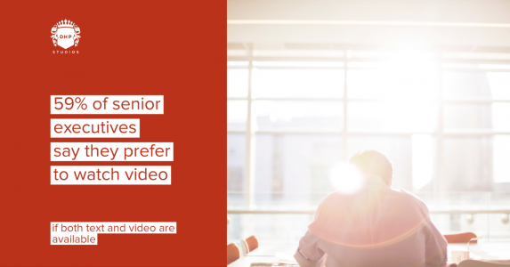59% of senior executives say that if both text and video are available, they prefer to watch the video version